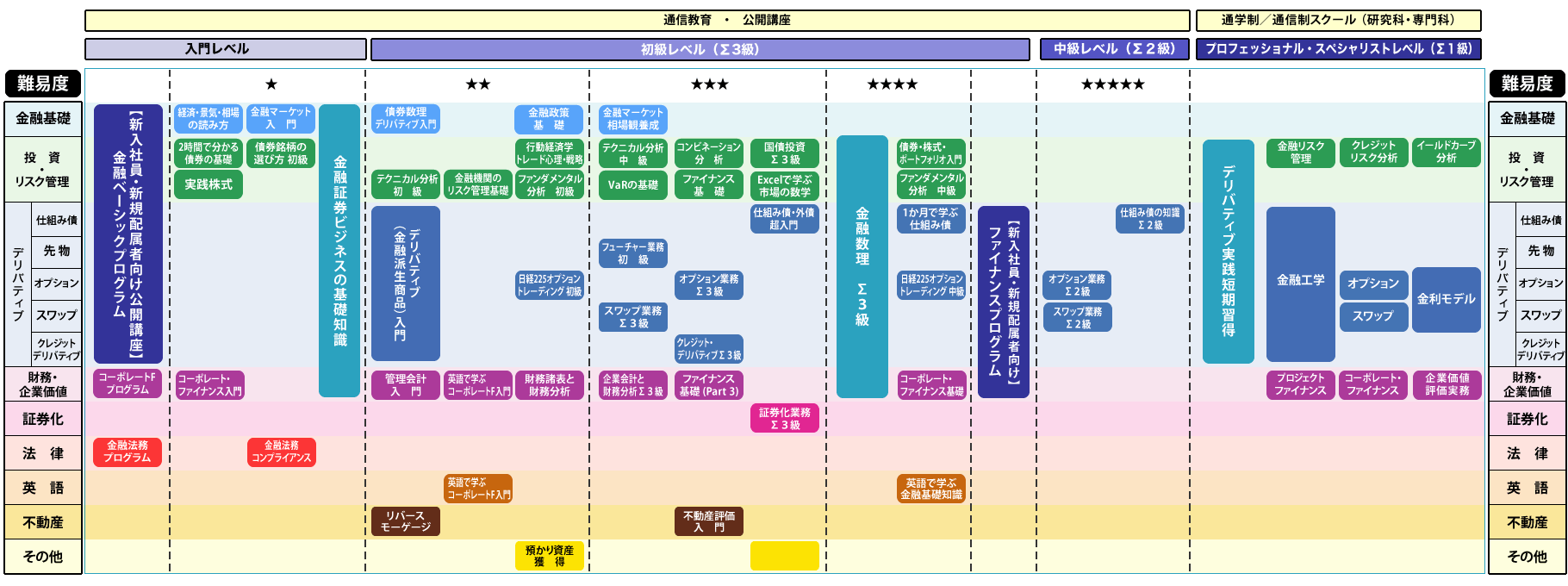 レベルマップ