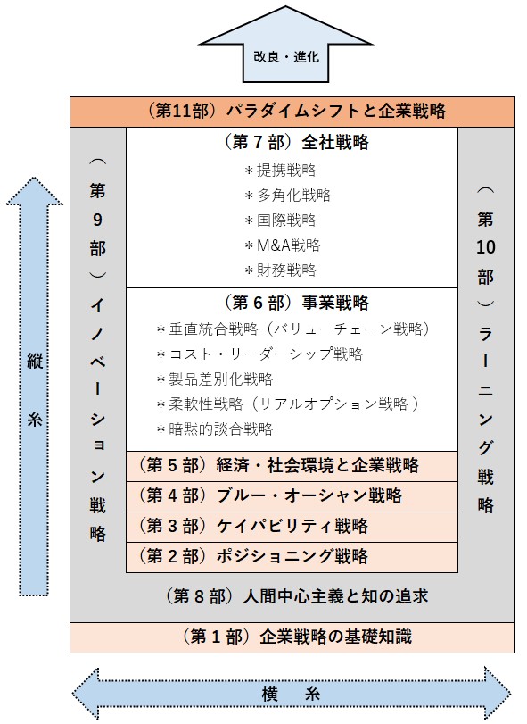 カリキュラム