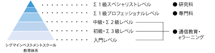 シグマインベストメントスクール教育体系