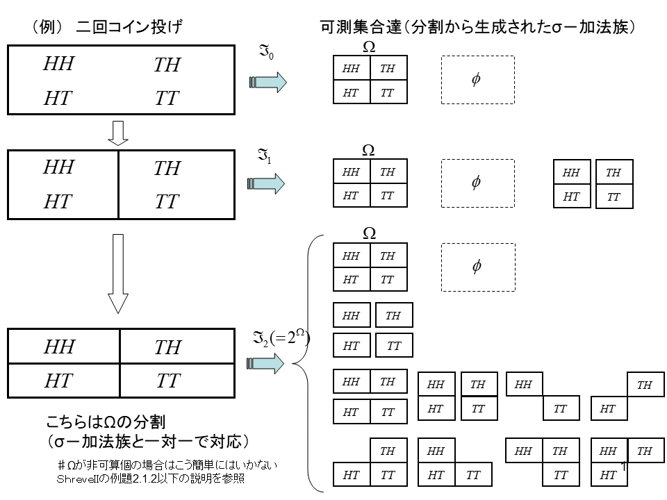 確率論入門の入門｜参考画像1