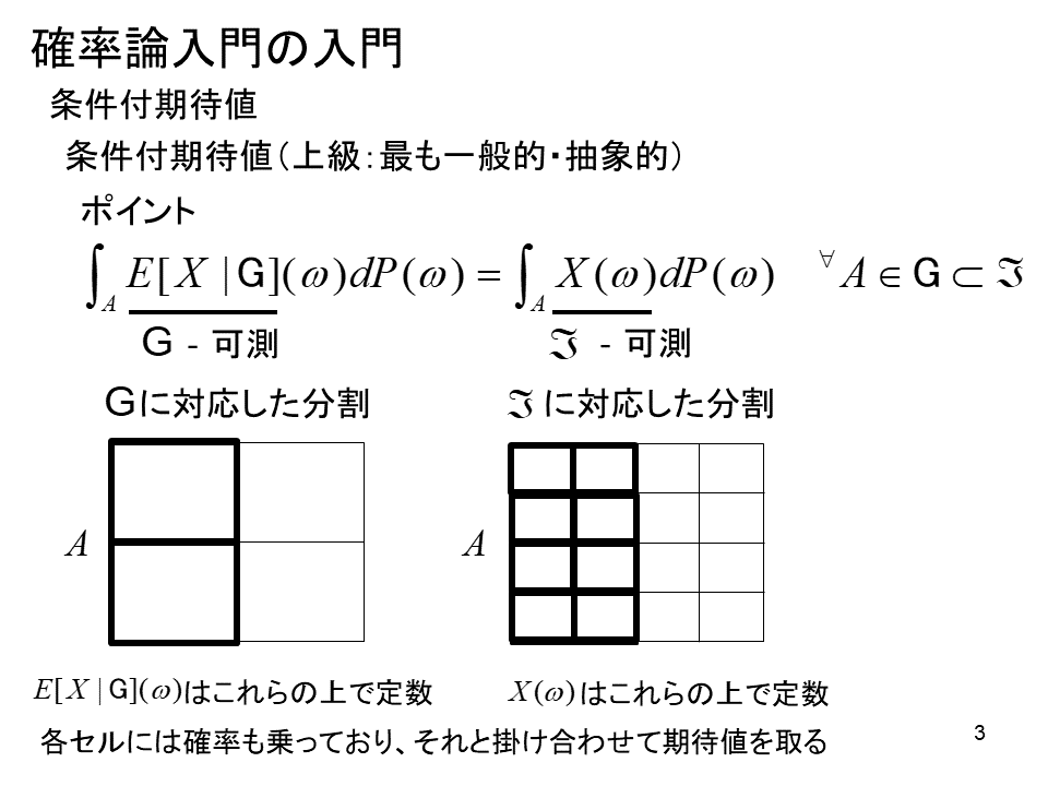 確率論入門の入門｜参考画像3