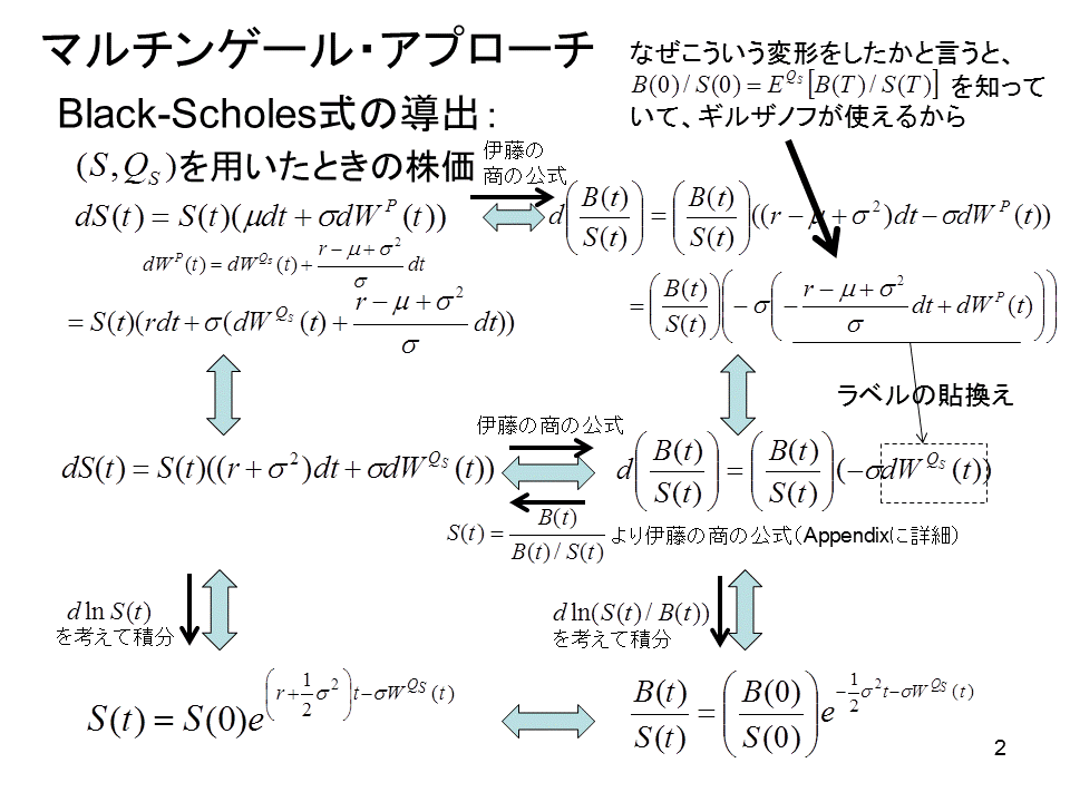 マルチンゲールアプローチ入門｜参考画像2