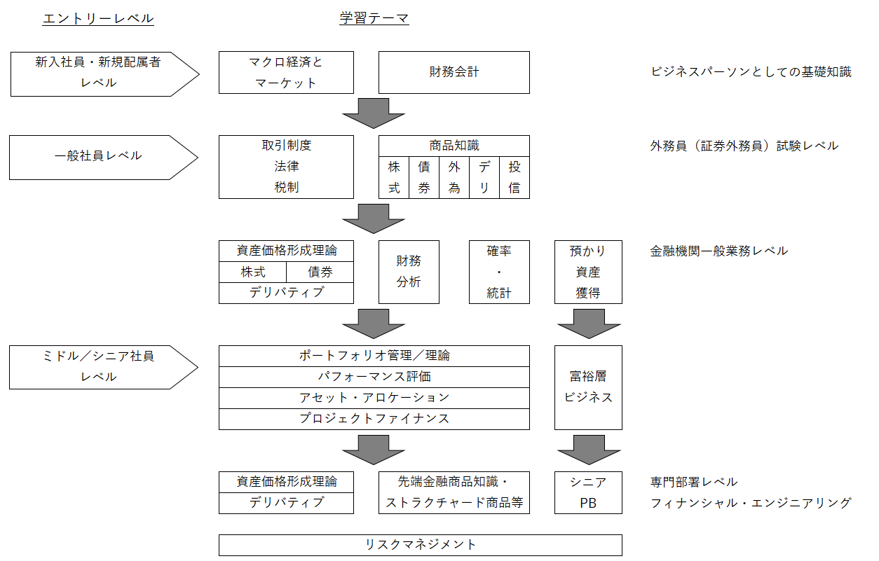 体系図