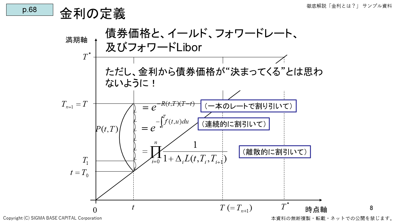 ツーシグマ・インベストメント